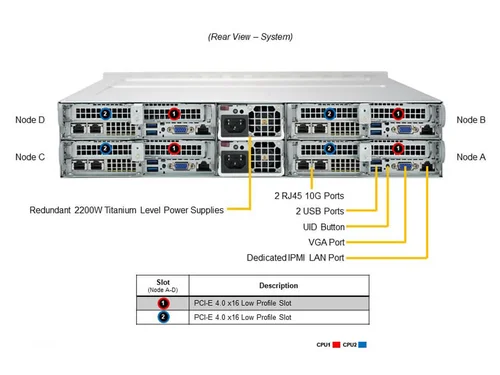 Supermicro 2U Twin SuperServer SYS-620TP-HTTR (SYS-620TP-HTTR)